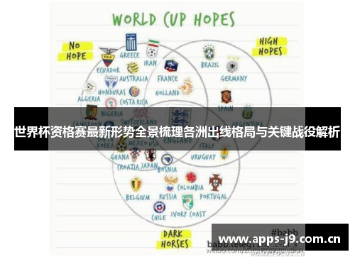 世界杯资格赛最新形势全景梳理各洲出线格局与关键战役解析 世界杯资格赛最新形势全景梳理各洲出线格局与关键战役解析